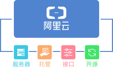 &#27431;&#23453;&#30331;&#38470;&#20837;&#21475;&#45;&#27431;&#23453;&#111;&#110;&#108;&#105;&#110;&#101;&#40;&#20013;&#22269;&#41;